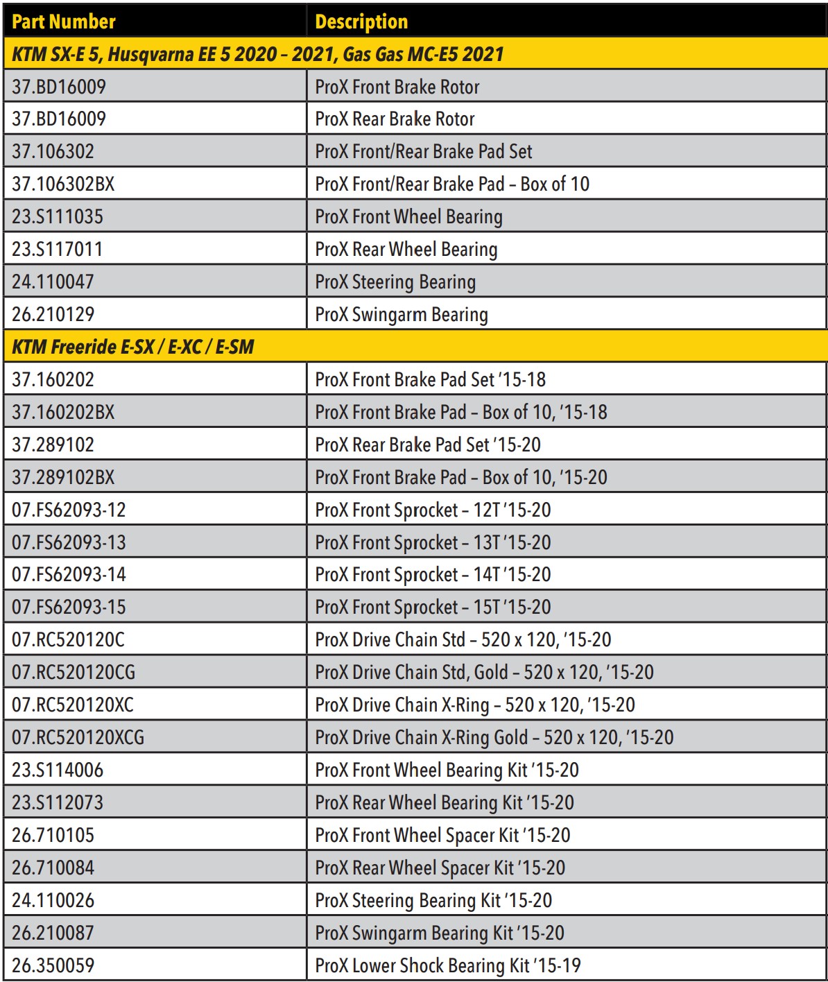 ProX Electric Product Data